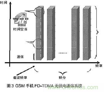 探讨手机音频系统中ESD和EMI干扰经典处理方法