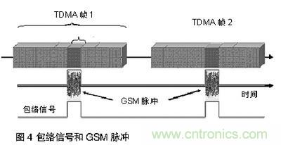 探讨手机音频系统中ESD和EMI干扰经典处理方法