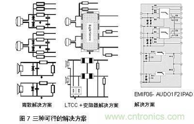 探讨手机音频系统中ESD和EMI干扰经典处理方法