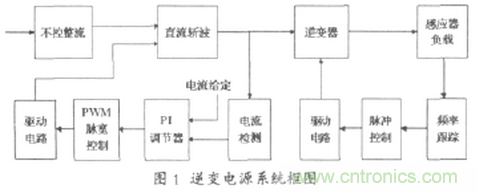 工程师推荐：一种并联谐振逆变电源设计