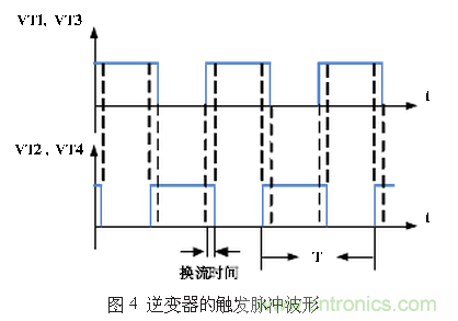 工程师推荐：一种并联谐振逆变电源设计