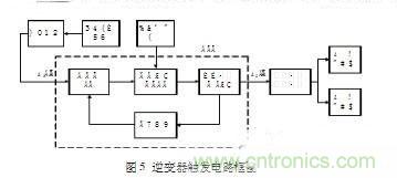 工程师推荐:一种并联谐振逆变电源设计