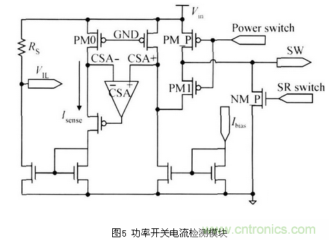 一款高效低功耗的开关电源控制器芯片设计