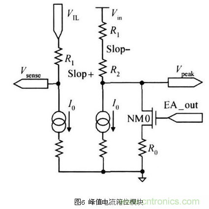 一款高效低功耗的开关电源控制器芯片设计