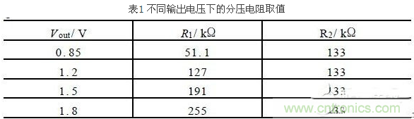 一款高效低功耗的开关电源控制器芯片设计