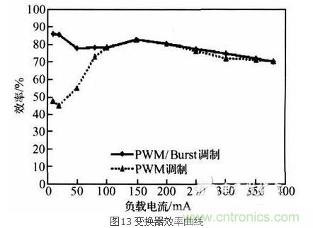 一款高效低功耗的开关电源控制器芯片设计