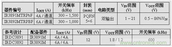 规格