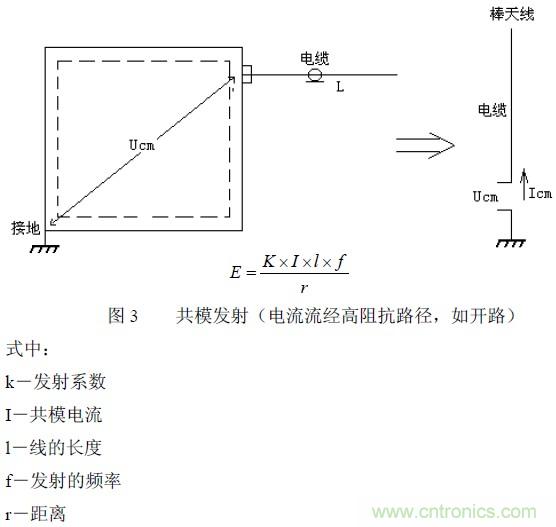 搞定EMC的两大关键：元器件选型和PCB的EMC设计