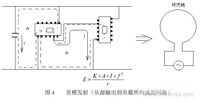 搞定EMC的两大关键：元器件选型和PCB的EMC设计