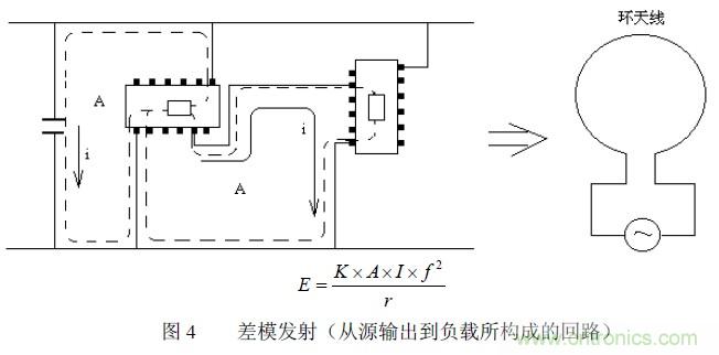 搞定EMC的两大关键：元器件选型和PCB的EMC设计