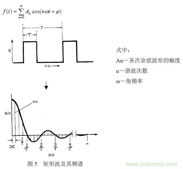 搞定EMC的两大关键：元器件选型和PCB的EMC设计