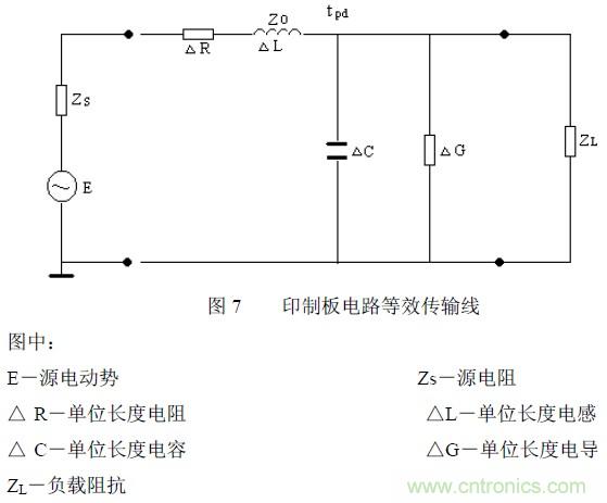 搞定EMC的两大关键：元器件选型和PCB的EMC设计