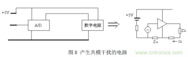 搞定EMC的两大关键：元器件选型和PCB的EMC设计