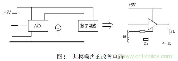 搞定EMC的两大关键：元器件选型和PCB的EMC设计