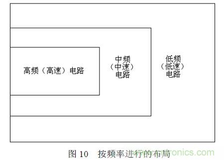 搞定EMC的两大关键：元器件选型和PCB的EMC设计