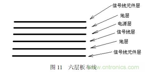 搞定EMC的两大关键：元器件选型和PCB的EMC设计