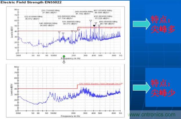 快速解决EMC问题——韬略科技展频技术