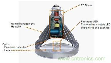 经验分享:LED驱动电源设计七大技巧
