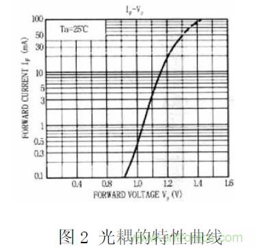 工程师经验：隔离方法在EMC设计中的应用及注意事项