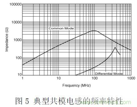 工程师经验：隔离方法在EMC设计中的应用及注意事项