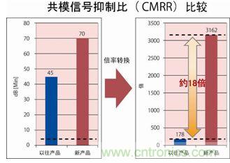 适用于运动传感器信号放大的运算放大器上市