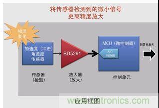 适用于运动传感器信号放大的运算放大器上市