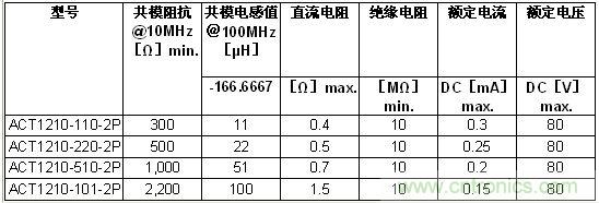 主要参数