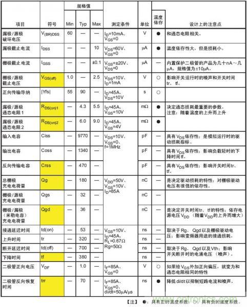 工程师分享:如何选择合适的MOSFET器件?