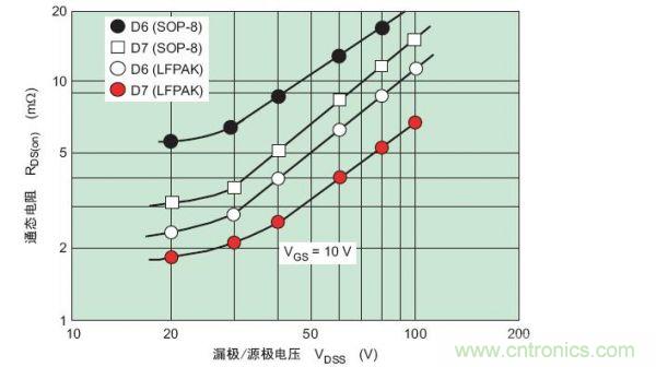工程师分享:如何选择合适的MOSFET器件?