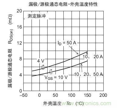工程师分享:如何选择合适的MOSFET器件?