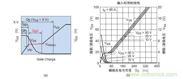 工程师分享:如何选择合适的MOSFET器件?