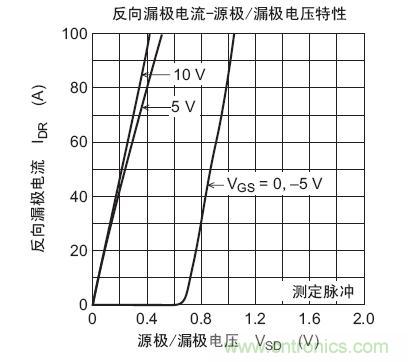 工程师分享:如何选择合适的MOSFET器件?