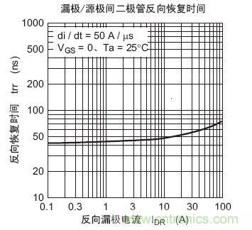 工程师分享:如何选择合适的MOSFET器件?