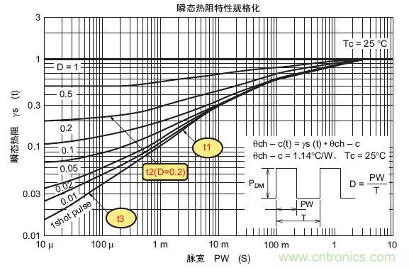 工程师分享:如何选择合适的MOSFET器件?