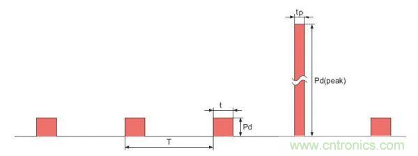工程师分享:如何选择合适的MOSFET器件?