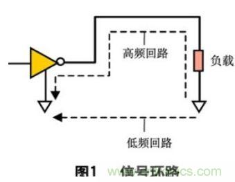 分享:如何在PCB设计阶段处理好EMC/EMI问题