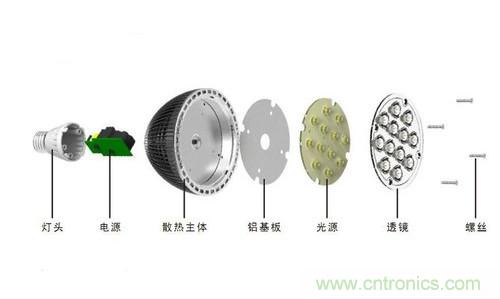 工程师经验：LED散热五大误区及解决方法汇总