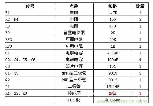 DIY小音箱的三种方案