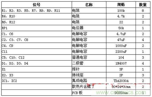 DIY小音箱的三种方案