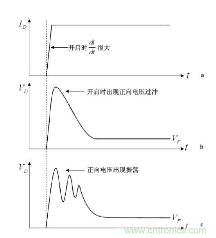 大牛独创(二):反激式开关电源设计方法及参数计算