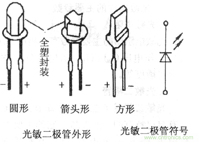 光敏二极管的工作原理-基础知识-电子元件技术