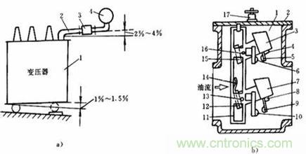 瓦斯继电器的构成-基础知识-电子元件技术网电