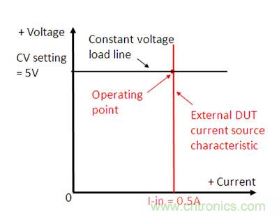 直流电子负载如何实现CV、CC或CR工作模式