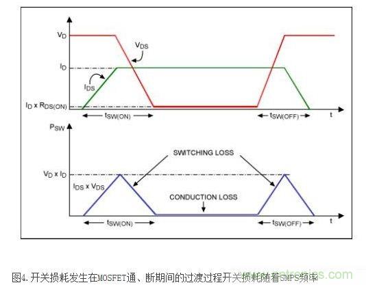 影响DC/DC 转换器效率提高的元凶