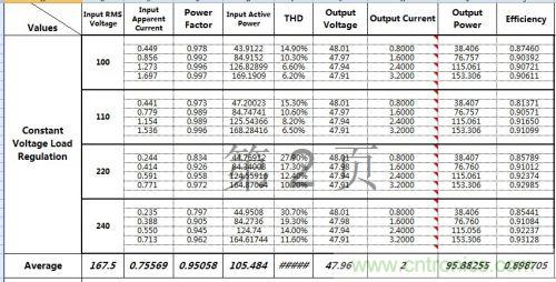 PCB布局该这么做！150W LED驱动电源拆解学习