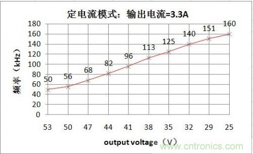 PCB布局该这么做!150W LED驱动电源拆解学习
