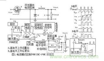 大盘点：详解五种开关电源PWM反馈控制模式