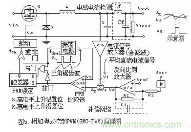 大盘点：详解五种开关电源PWM反馈控制模式