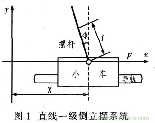 就那么简单!DIY属于自己的“赛格威”平衡车