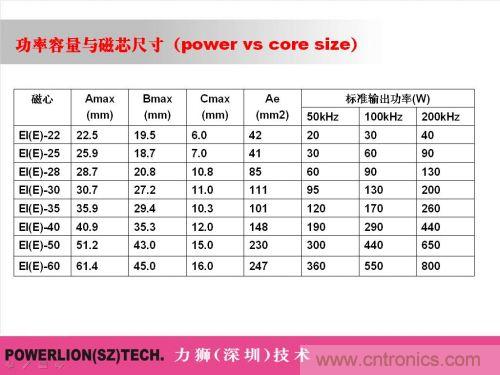 由简到难,大师教你一步一步设计开关电源